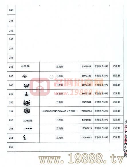 五糧陳注冊使用許可 3