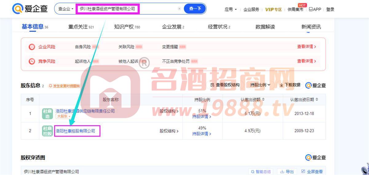 商標關系證明